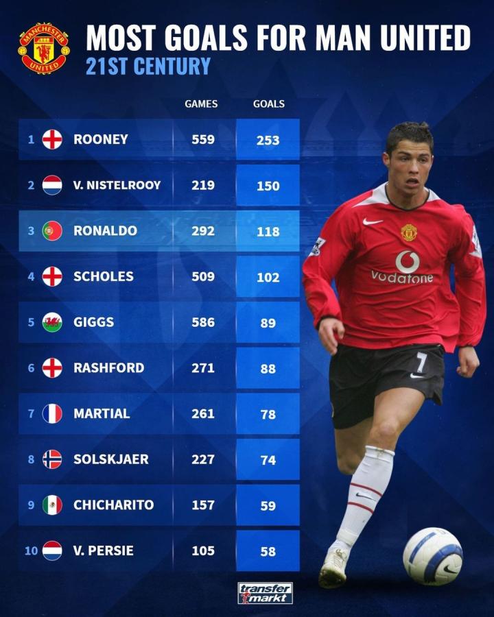 积累更多的 积累更多的